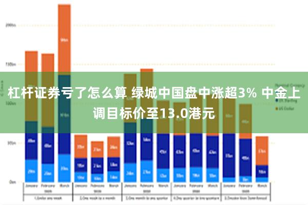 杠杆证券亏了怎么算 绿城中国盘中涨超3% 中金上调目标价至13.0港元