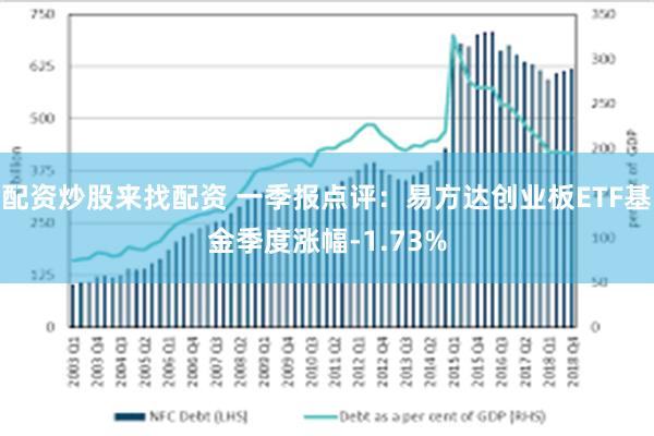 配资炒股来找配资 一季报点评：易方达创业板ETF基金季度涨幅-1.73%