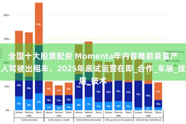 全国十大股票配资 Momenta年内首推前装量产无人驾驶出租车，2025年底试运营在即_合作_车展_技术