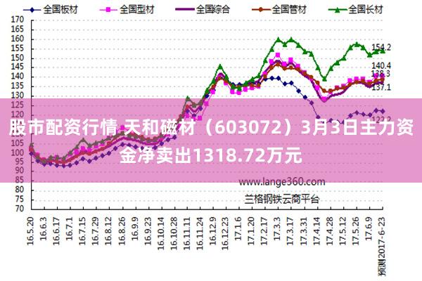 股市配资行情 天和磁材（603072）3月3日主力资金净卖出1318.72万元