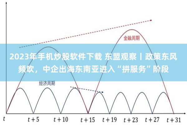 2023年手机炒股软件下载 东盟观察丨政策东风频吹，中企出海东南亚进入“拼服务”阶段