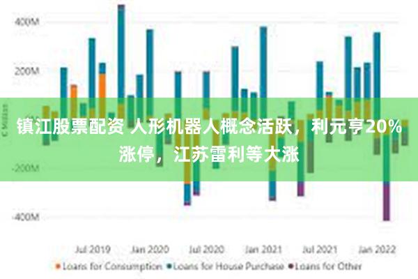 镇江股票配资 人形机器人概念活跃，利元亨20%涨停，江苏雷利等大涨