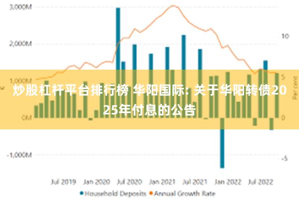 炒股杠杆平台排行榜 华阳国际: 关于华阳转债2025年付息的公告