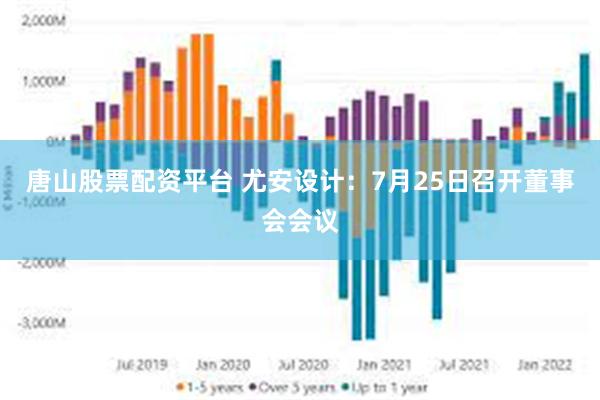 唐山股票配资平台 尤安设计：7月25日召开董事会会议
