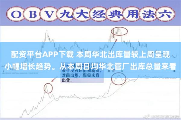 配资平台APP下载 本周华北出库量较上周呈现小幅增长趋势。从本周日均华北管厂出库总量来看