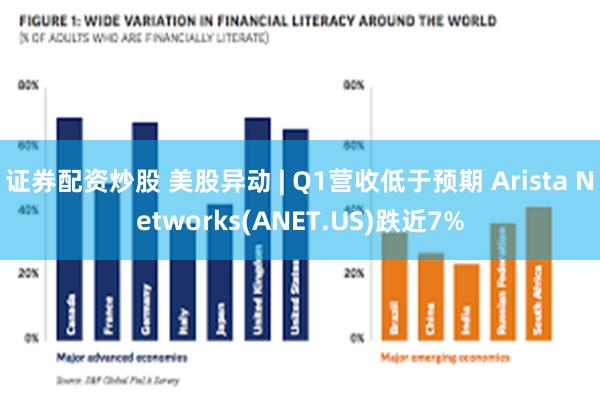 证券配资炒股 美股异动 | Q1营收低于预期 Arista Networks(ANET.US)跌近7%