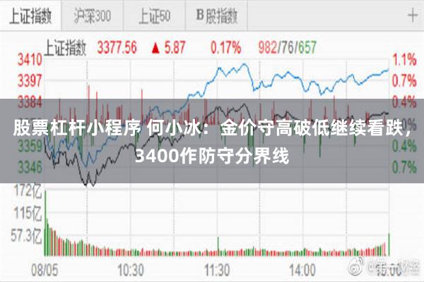 股票杠杆小程序 何小冰：金价守高破低继续看跌，3400作防守分界线