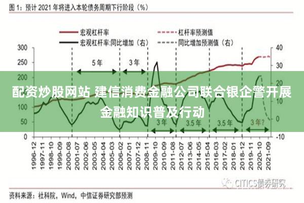 配资炒股网站 建信消费金融公司联合银企警开展金融知识普及行动