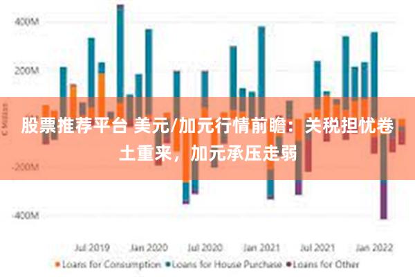 股票推荐平台 美元/加元行情前瞻：关税担忧卷土重来，加元承压走弱