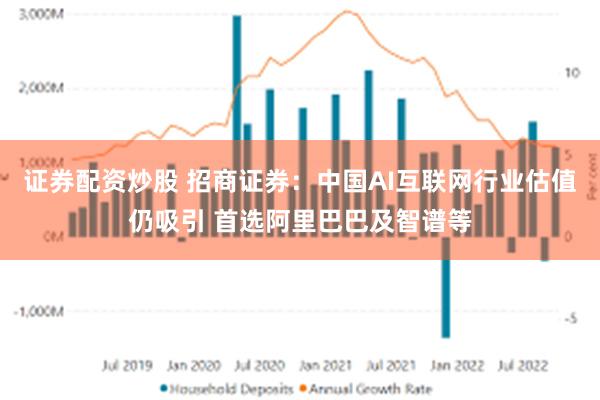 证券配资炒股 招商证券：中国AI互联网行业估值仍吸引 首选阿里巴巴及智谱等