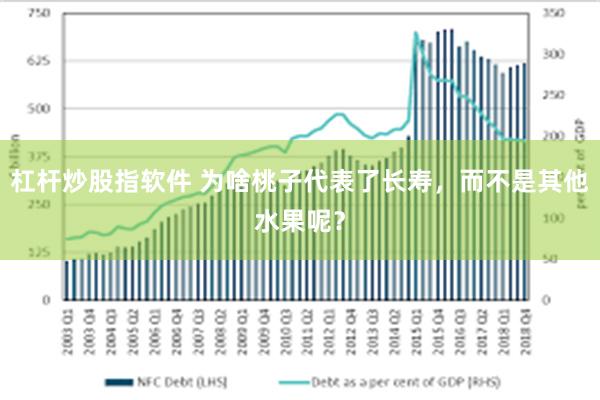 杠杆炒股指软件 为啥桃子代表了长寿，而不是其他水果呢？