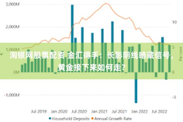 淘银网股票配资 金汇得手：长影阴线暗藏信号，黄金接下来如何走？