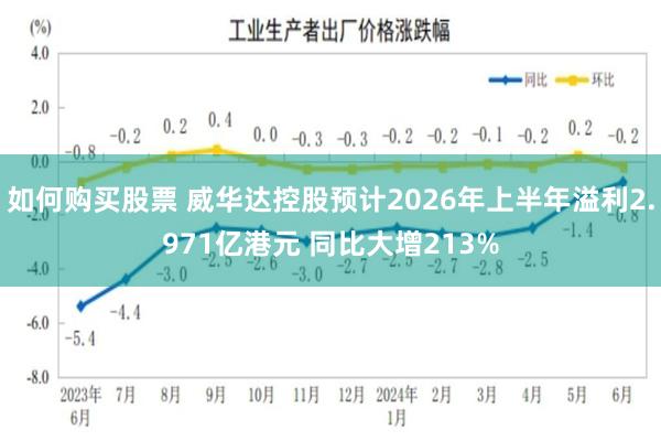 如何购买股票 威华达控股预计2026年上半年溢利2.971亿港元 同比大增213%