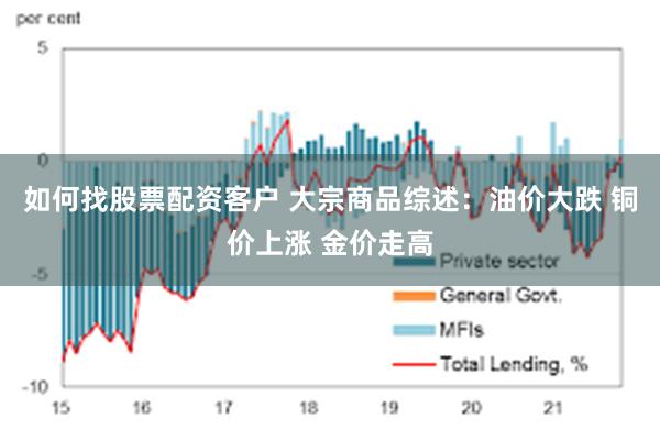 如何找股票配资客户 大宗商品综述：油价大跌 铜价上涨 金价走高