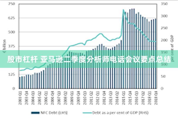 股市杠杆 亚马逊二季度分析师电话会议要点总结