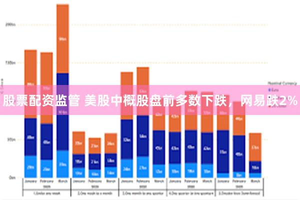 股票配资监管 美股中概股盘前多数下跌，网易跌2%