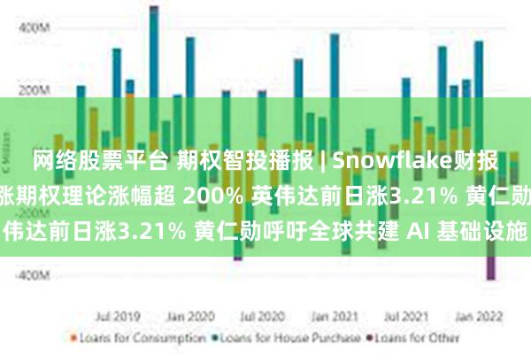 网络股票平台 期权智投播报 | Snowflake财报超预期盘前涨超24% 看涨期权理论涨幅超 200% 英伟达前日涨3.21% 黄仁勋呼吁全球共建 AI 基础设施