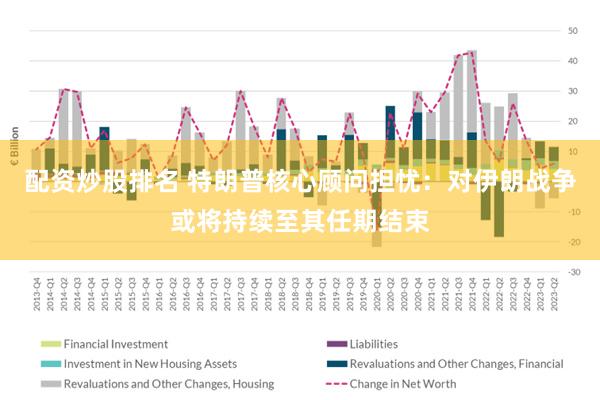 配资炒股排名 特朗普核心顾问担忧：对伊朗战争或将持续至其任期结束