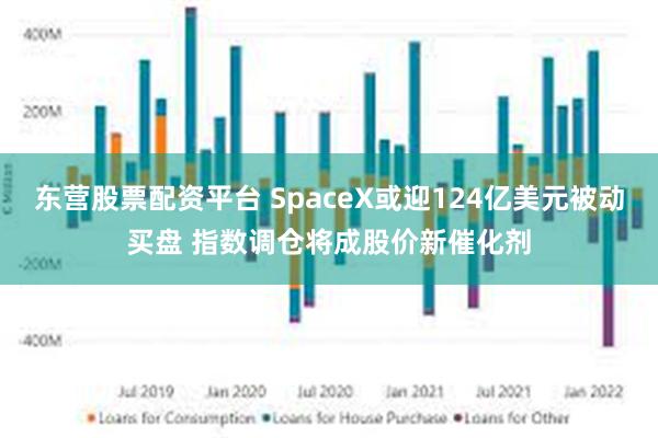 东营股票配资平台 SpaceX或迎124亿美元被动买盘 指数调仓将成股价新催化剂