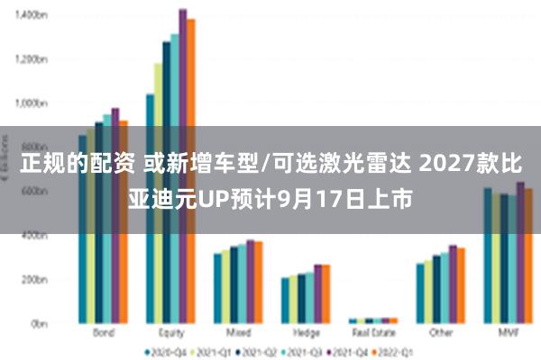 正规的配资 或新增车型/可选激光雷达 2027款比亚迪元UP预计9月17日上市