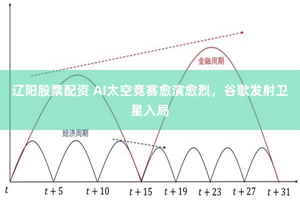辽阳股票配资 AI太空竞赛愈演愈烈，谷歌发射卫星入局